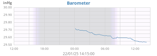 daybarometer